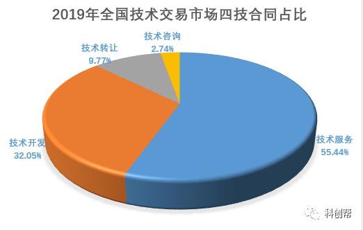 技术开发与技术服务中的知识产权归属问题