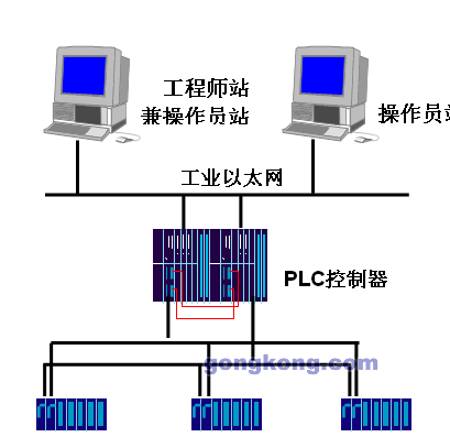 PLC在化工生产过程中的多领域应用及其技术开发趋势